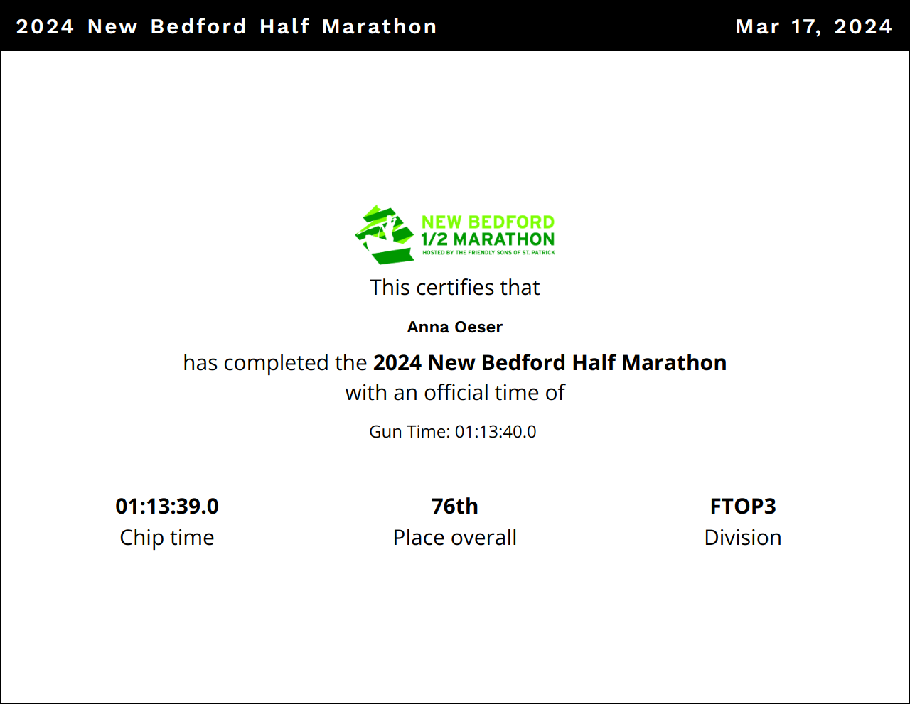 Results - 2024 New Bedford Half Marathon — Race Roster — Registration,  Marketing, Fundraising