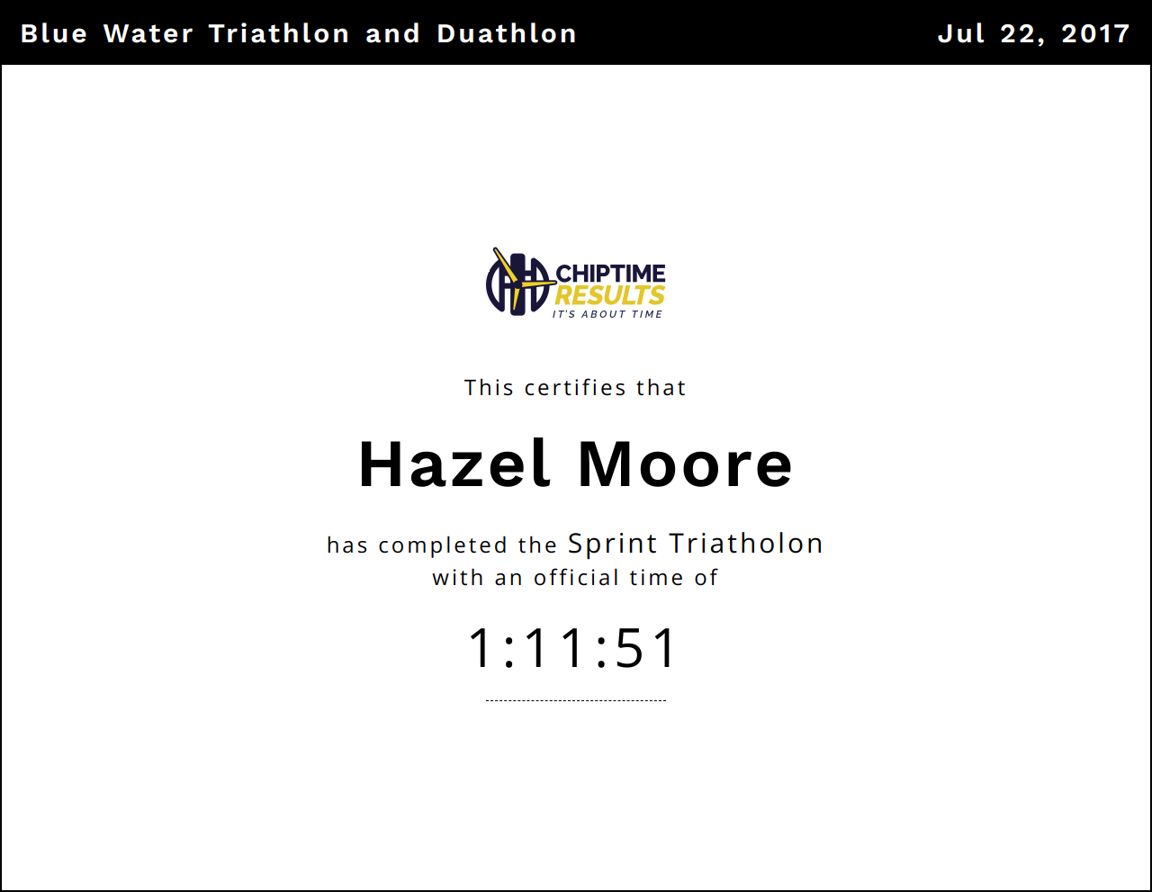 Results - Blue Water Triathlon and Duathlon — Race Roster — Registration,  Marketing, Fundraising